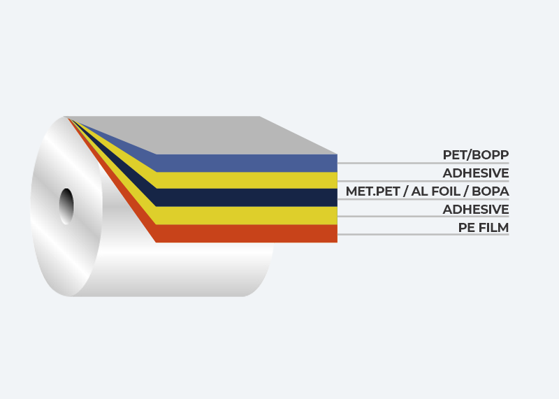 Anatomy of a Multilayer Coffee Pouch